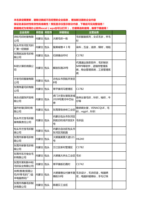 新版内蒙古省包头毛织工商企业公司商家名录名单联系方式大全20家