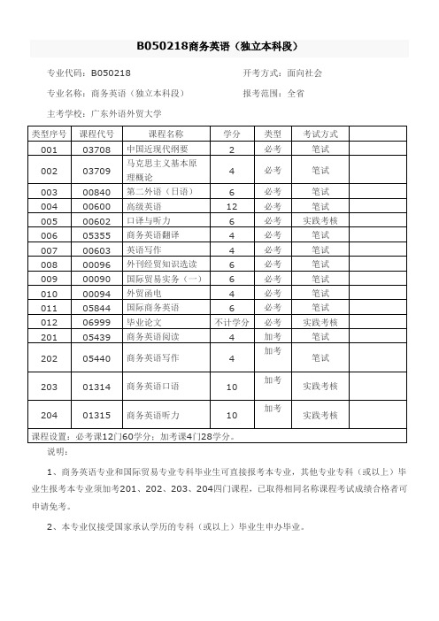 B050218商务英语