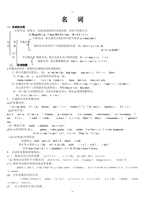 高考名词知识点