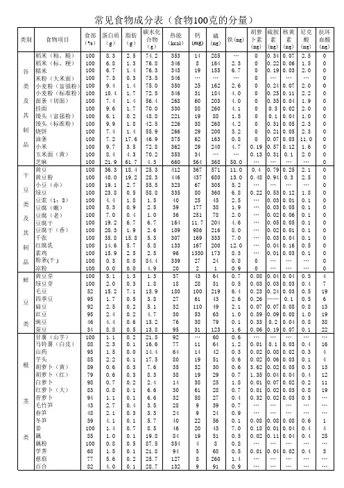 (幼儿园营养分析用)食物营养成份表