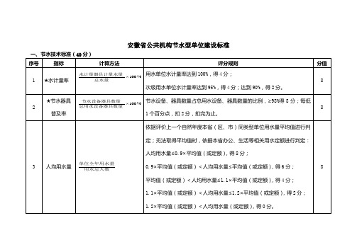 安徽省公共机构节水型单位建设标准