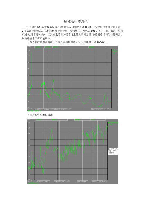 脱硫吸收塔液位