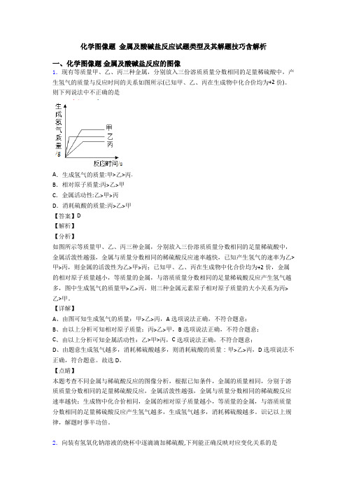 化学图像题 金属及酸碱盐反应试题类型及其解题技巧含解析