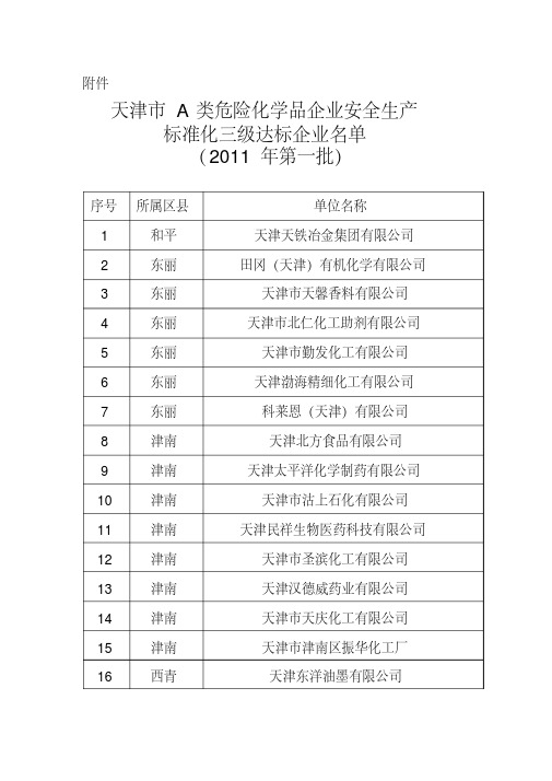 天津A类危险化学品企业安全生产标准化三级达标