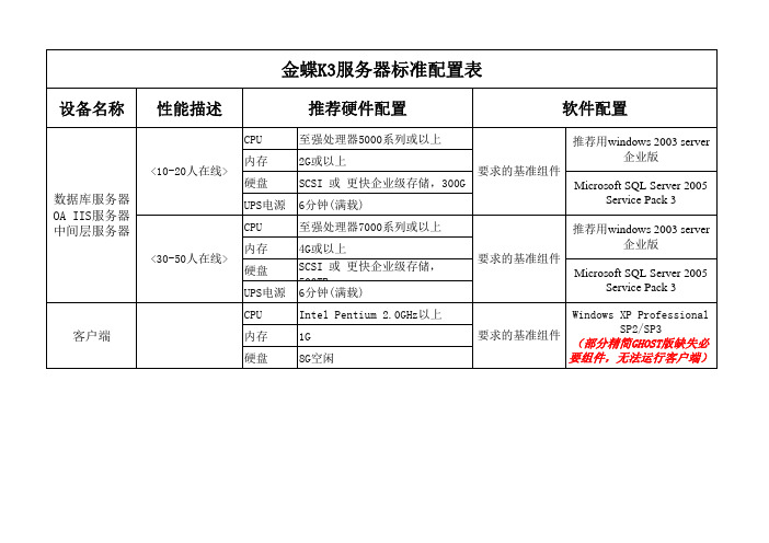 金蝶K3服务器标准配置表