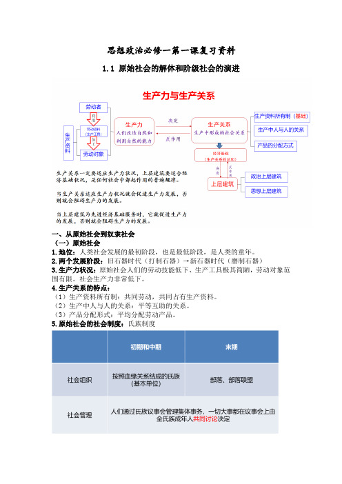 政治必修一第一课复习资料