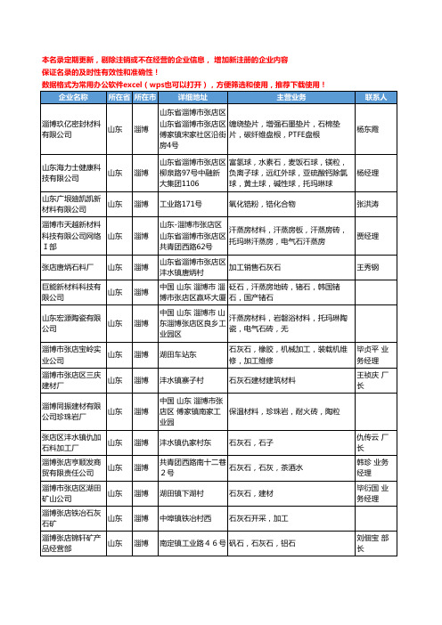 2020新版山东省淄博非金属矿产工商企业公司名录名单黄页联系方式大全117家