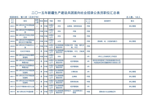 15年兵团职位表 (1)