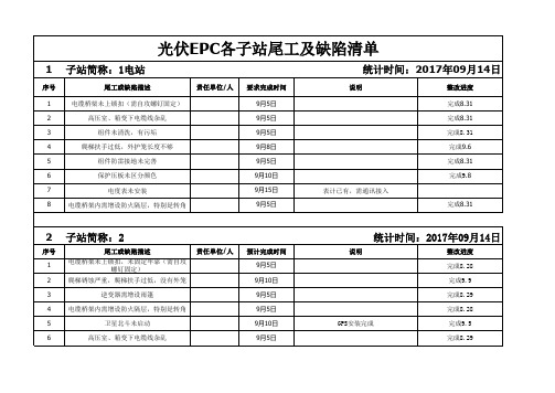 光伏发电项目尾工及缺陷清单(二)