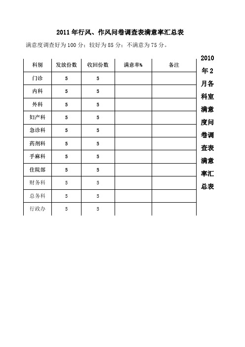 x各科室满意度问卷调查表满意率汇总表