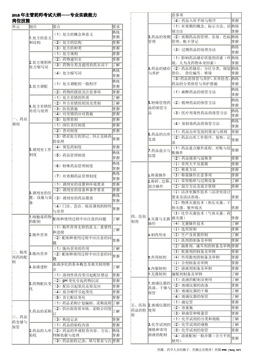 主管药师大纲实践2018