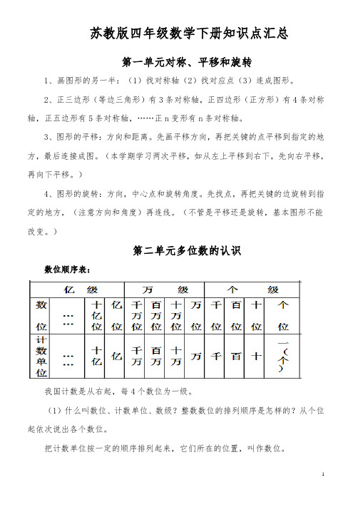 苏教版四年级数学下册知识点汇总