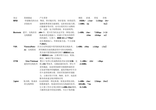 各种短距离无线通讯协议综合比较