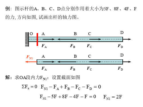 材料力学复习 PPT课件