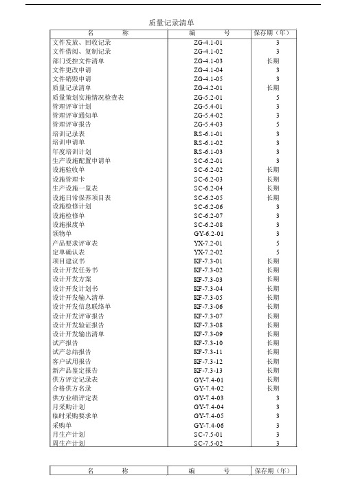 ISO9001使用表格使用大全.docx