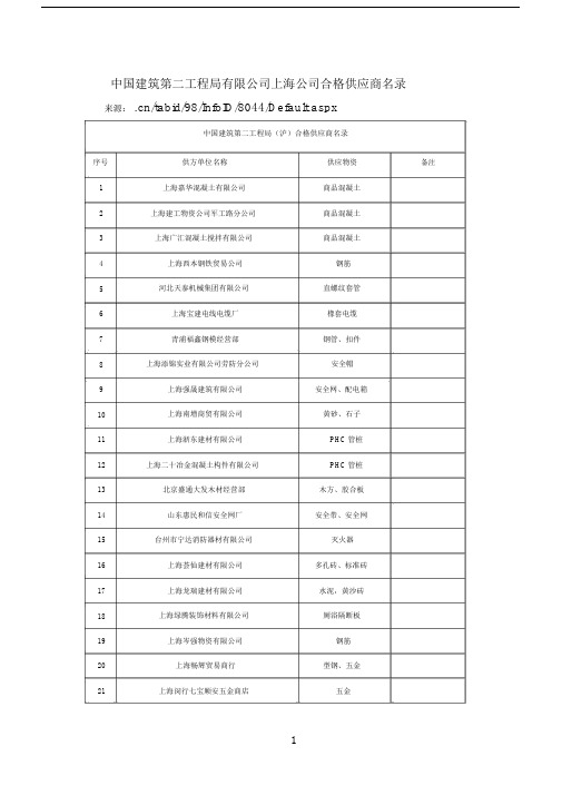 精选--中国建筑第二工程局有限公司上海公司合格供应商名录.docx