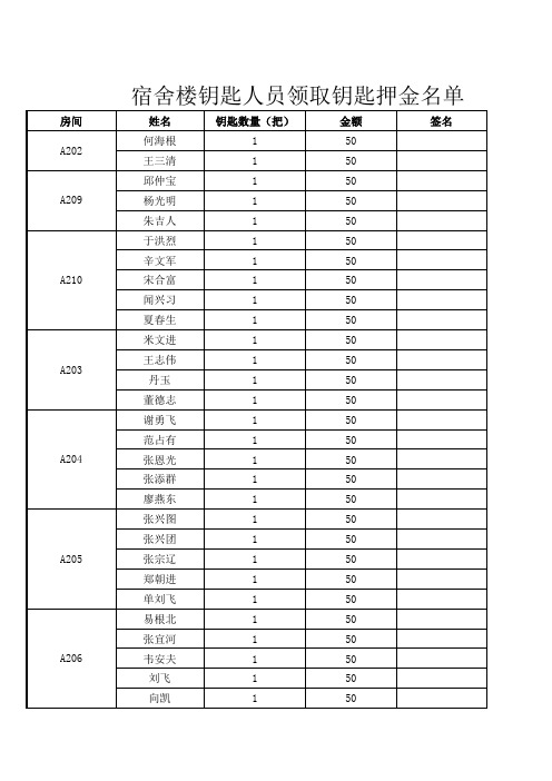 宿舍楼钥匙押金名单