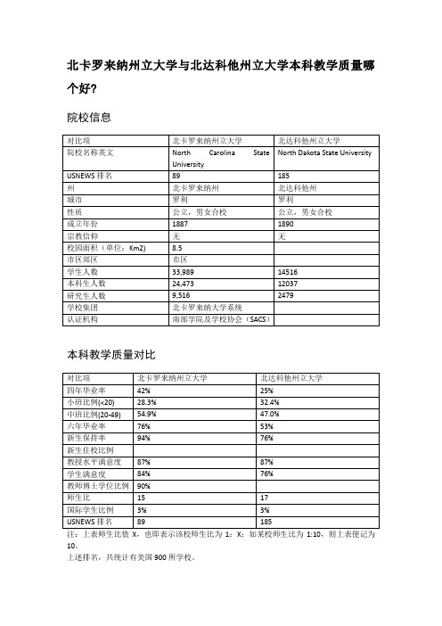 北卡罗来纳州立大学与北达科他州立大学本科教学质量对比