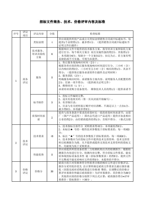 招标文件商务、技术、价格评审内容及标准