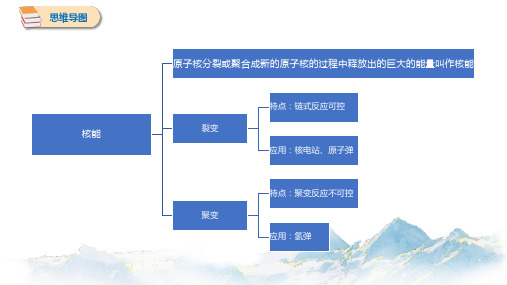 22-2  核能 思维导图、知识点汇总 初中物理人教版九年级全一册(2022~2023学年)