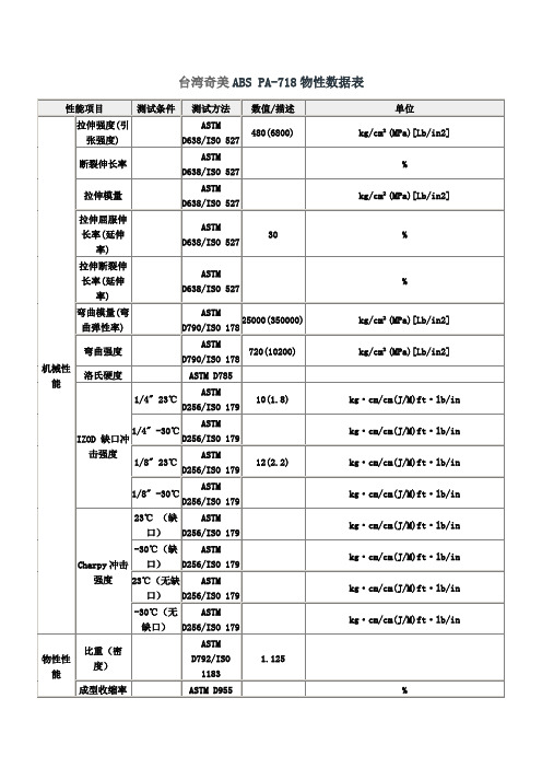 台湾奇美ABS_PA-718物性数据表