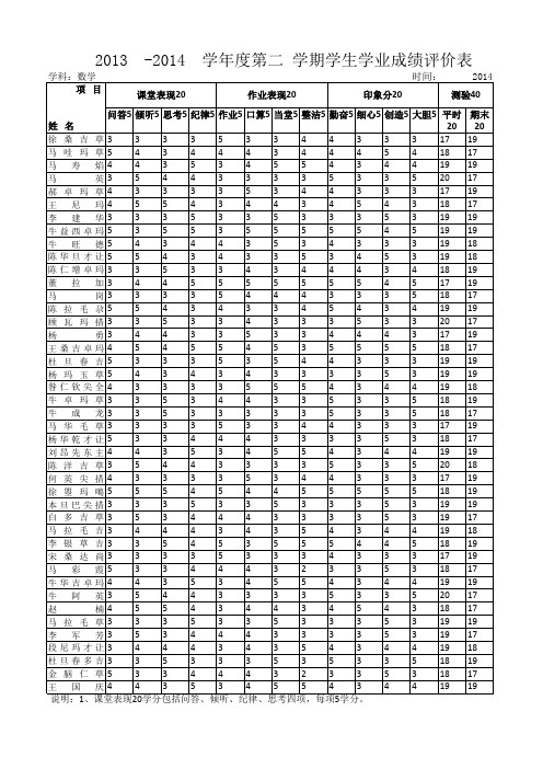 2013 -2014  学年度第 二 学期学业评价表