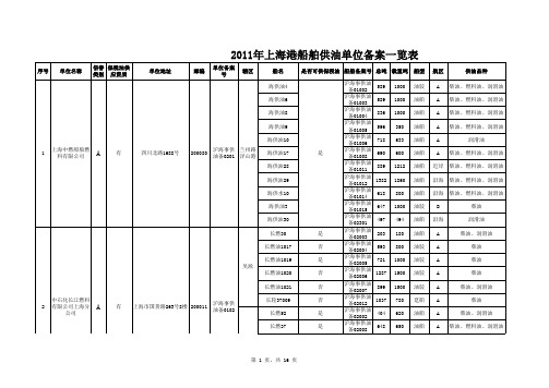 上海港船舶污染物接收作业和供受油作业相关单位备案情况表