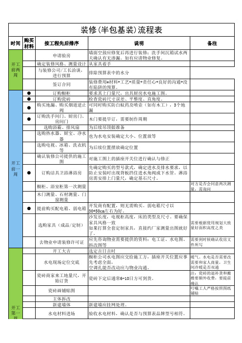 新房装修(半包基装)流程表Excel模板(完整版)