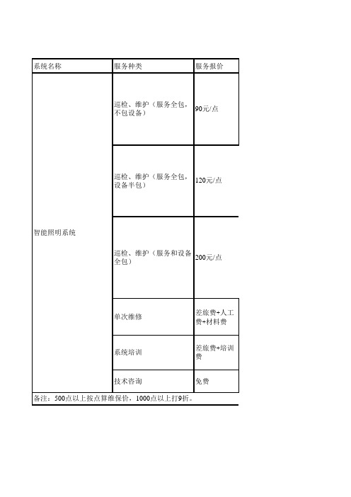 弱电系统维保报价 初稿 