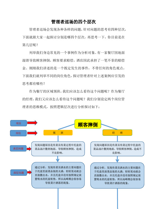 管理者思考问题的四个层次