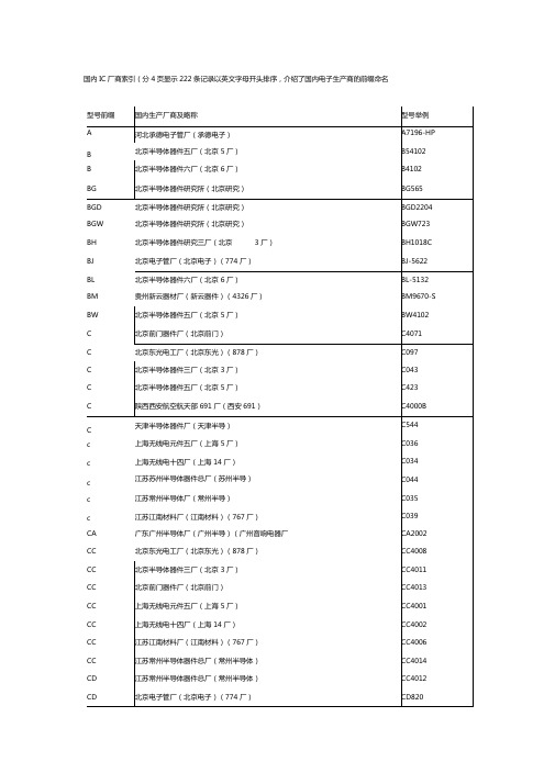 国内IC厂商指引