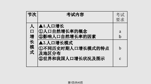 地理必修2第1章复习PPT课件