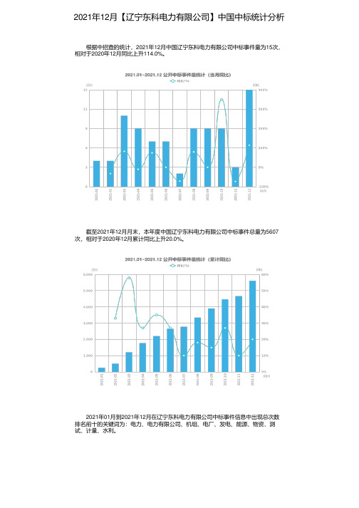 2021年12月【辽宁东科电力有限公司】中国中标统计分析