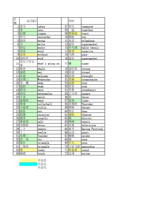 小学阶段英语易错单词1