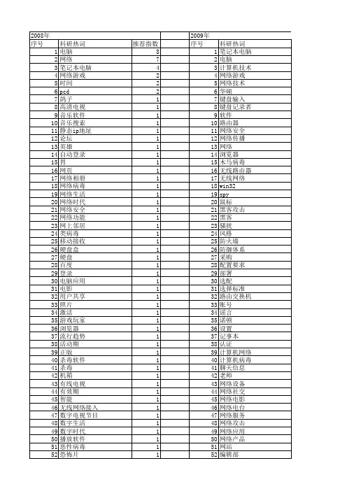 【计算机应用】_电脑网络_期刊发文热词逐年推荐_20140726