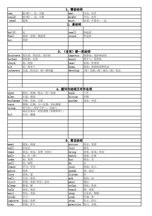 初中英语动词表(适合动词专项复习用,归纳的很全面哦)