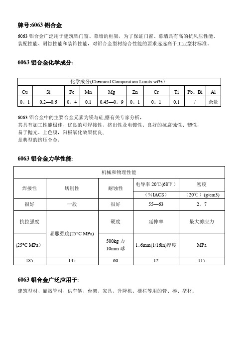 6063成分及性能