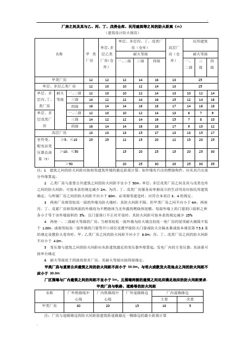 建筑设计防火规范相关防火间距汇总