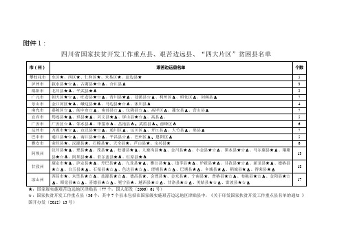 四川省国家扶贫开发工作重点县、艰苦边远县、“四大片区”贫困县名单