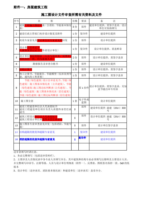 施工图送审资料清单