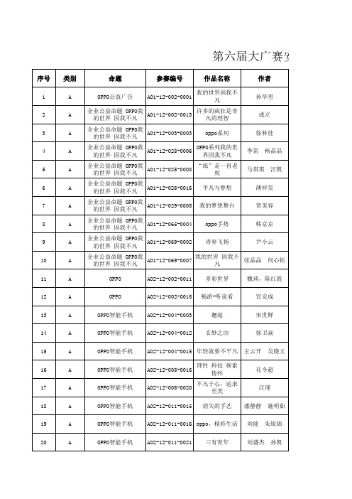 第六届全国大学生广告艺术大赛安徽赛区平面类获奖名单