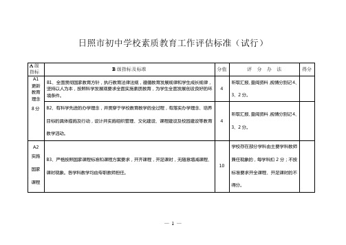 日照市初中学校素质教育工作评估标准(试行).