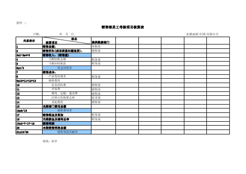 业务员贡献率核算表