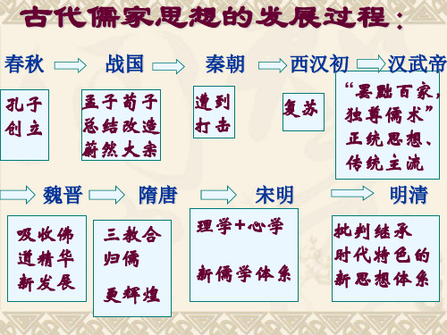 第一单元中国传统文化主流思想的演变复习.ppt