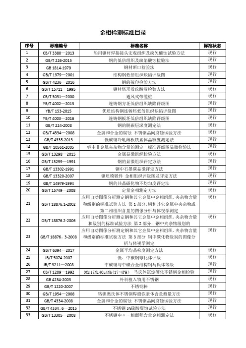 金相检测标准汇总(2018年更新版)