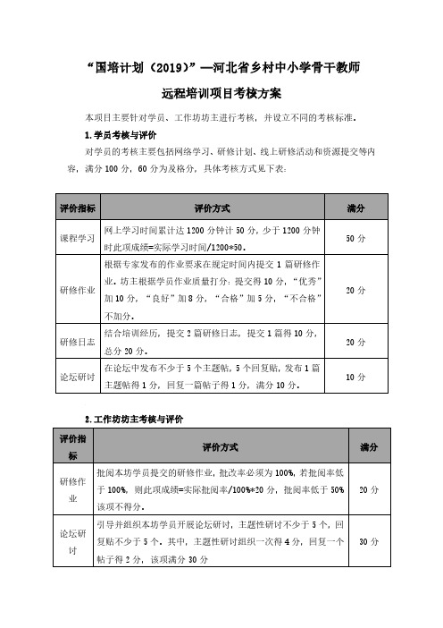 初中化学国培计划考核方案