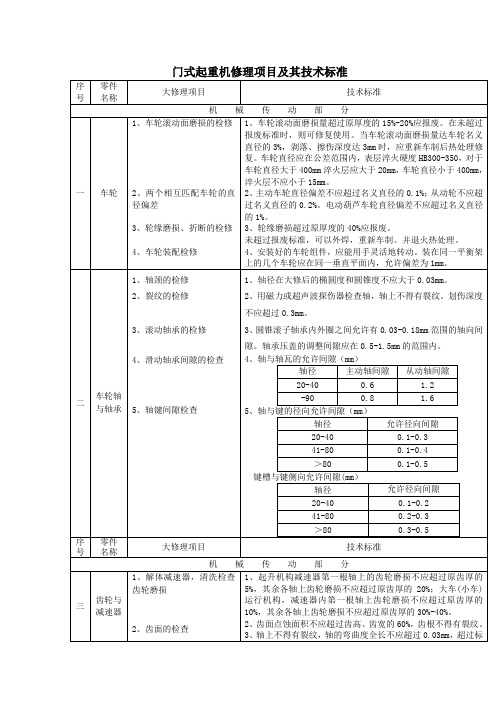 门式起重机修理项目及其技术标准