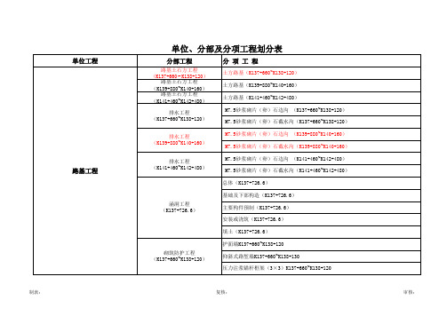 分部分项工程划分表