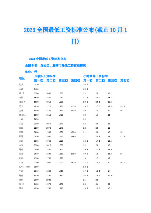 2023全国最低工资标准公布(截止10月1日)