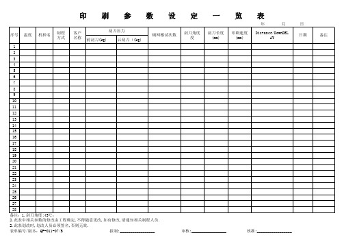 SMT印刷参数设定一览表